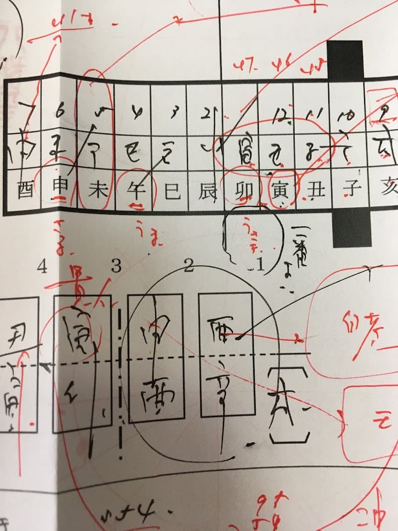 八起堂ミケランジェロの丘